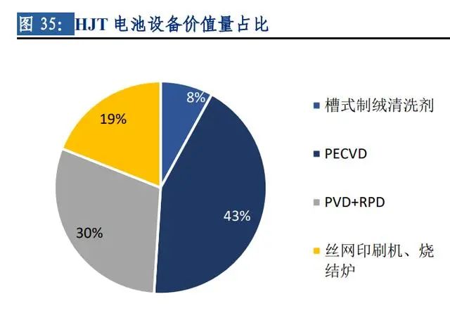 光伏材料的技术进步如何应对市场需求