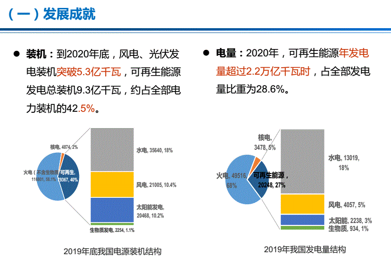 光伏技术的未来发展方向是什么