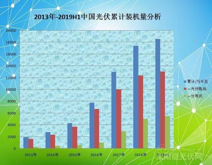 如何利用新型光伏材料降低能源开支