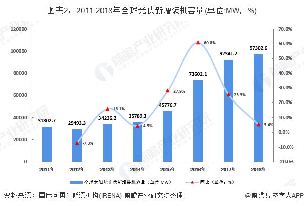 全球光伏材料市场的技术创新趋势有哪些