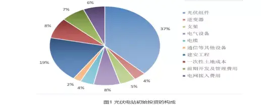 纳米技术对光伏材料成本的影响是什么
