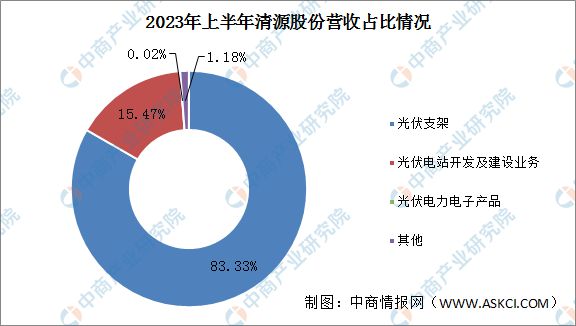 固态电池在光伏行业中的市场前景如何