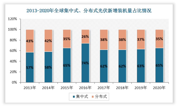光伏材料行业在政策支持下的创新趋势是什么