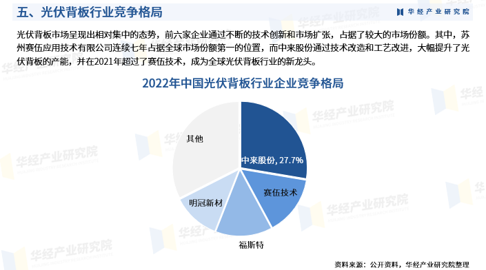 光伏材料行业在政策支持下的创新趋势是什么