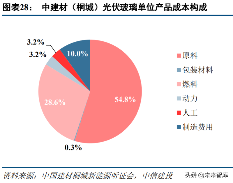 光伏材料安全标准的地区差异有哪些