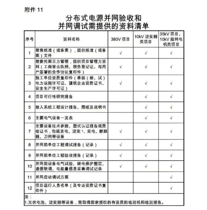 光伏材料安全标准的地区差异有哪些