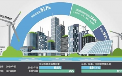光伏材料技术如何应对能源消耗增长