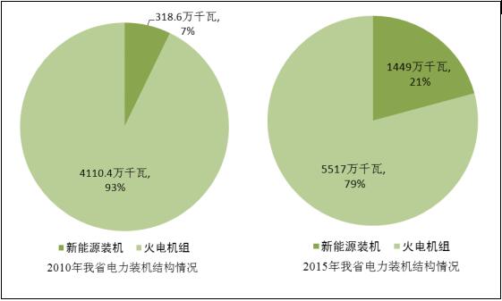光伏材料技术如何应对能源消耗增长