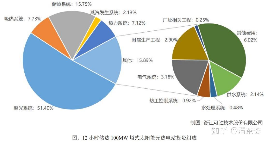 如何选择适合光伏材料的热散热方案