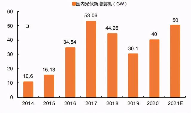 光伏技术如何应对全球能源需求增长