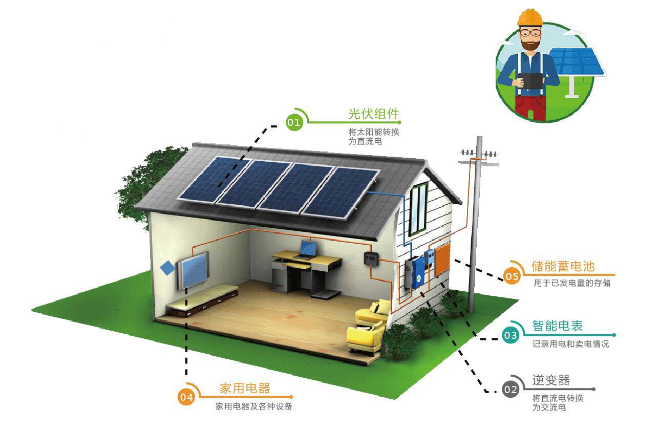 光伏材料技术如何改善能源效率