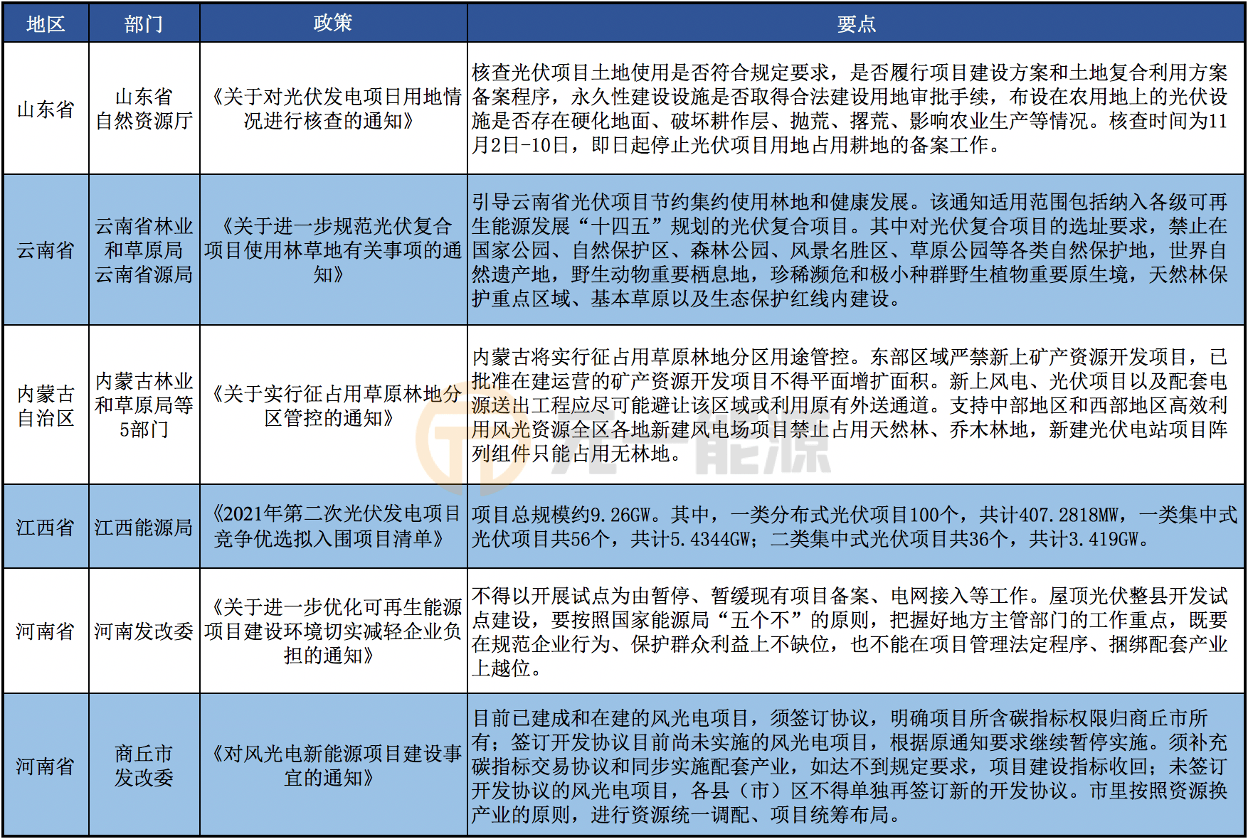 光伏材料的最新发展如何减少能源费用