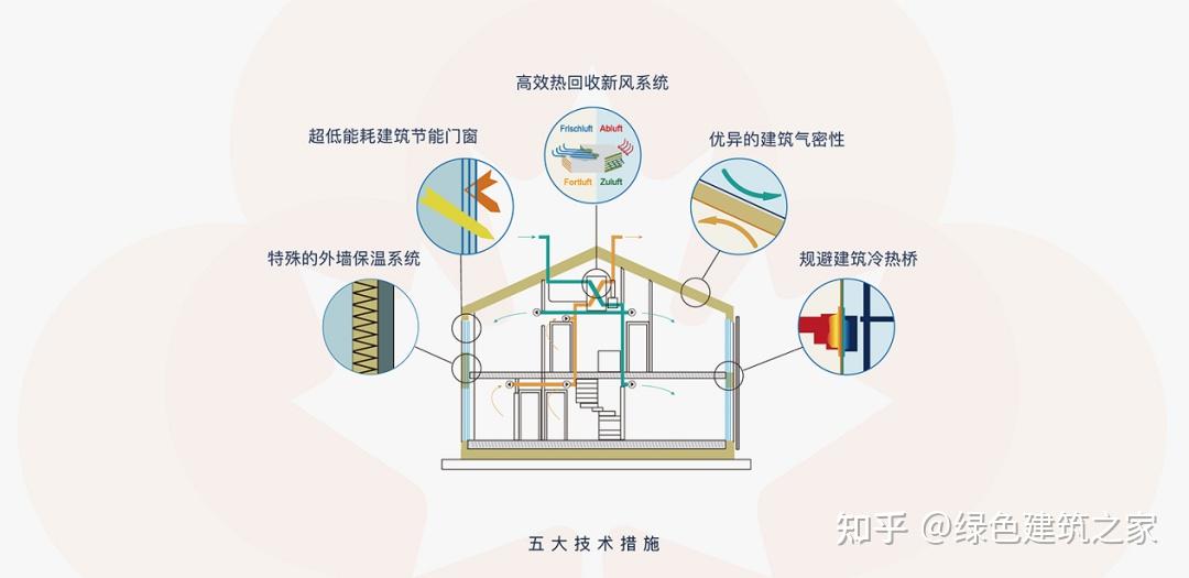 如何通过光伏材料提升建筑空间的可持续性