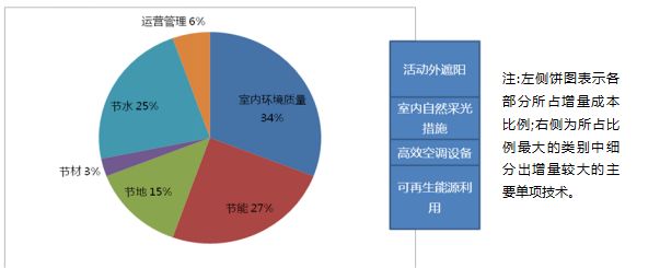 如何利用光伏技术解决绿色建筑的能源需求