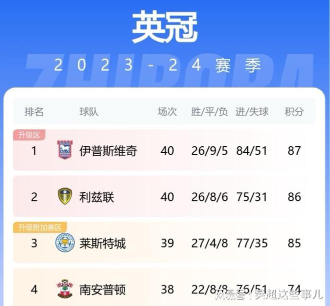 曼联大胜南安普顿，积分榜上升至第二位